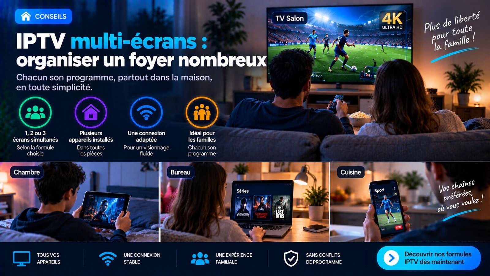 IPTV multi-écrans utilisée sur plusieurs téléviseurs dans un foyer